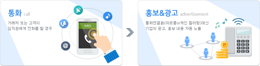 비즈링 마케팅 서비스 적용 효과